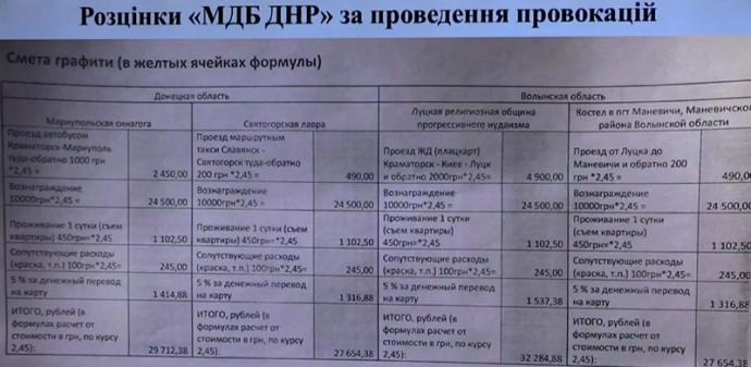 Російські спецслужби готують атаки на два десятки храмів колишньої УПЦ МП – Грицак Російські спецслужби готують атаки на два десятки храмів колишньої УПЦ МП – Грицак