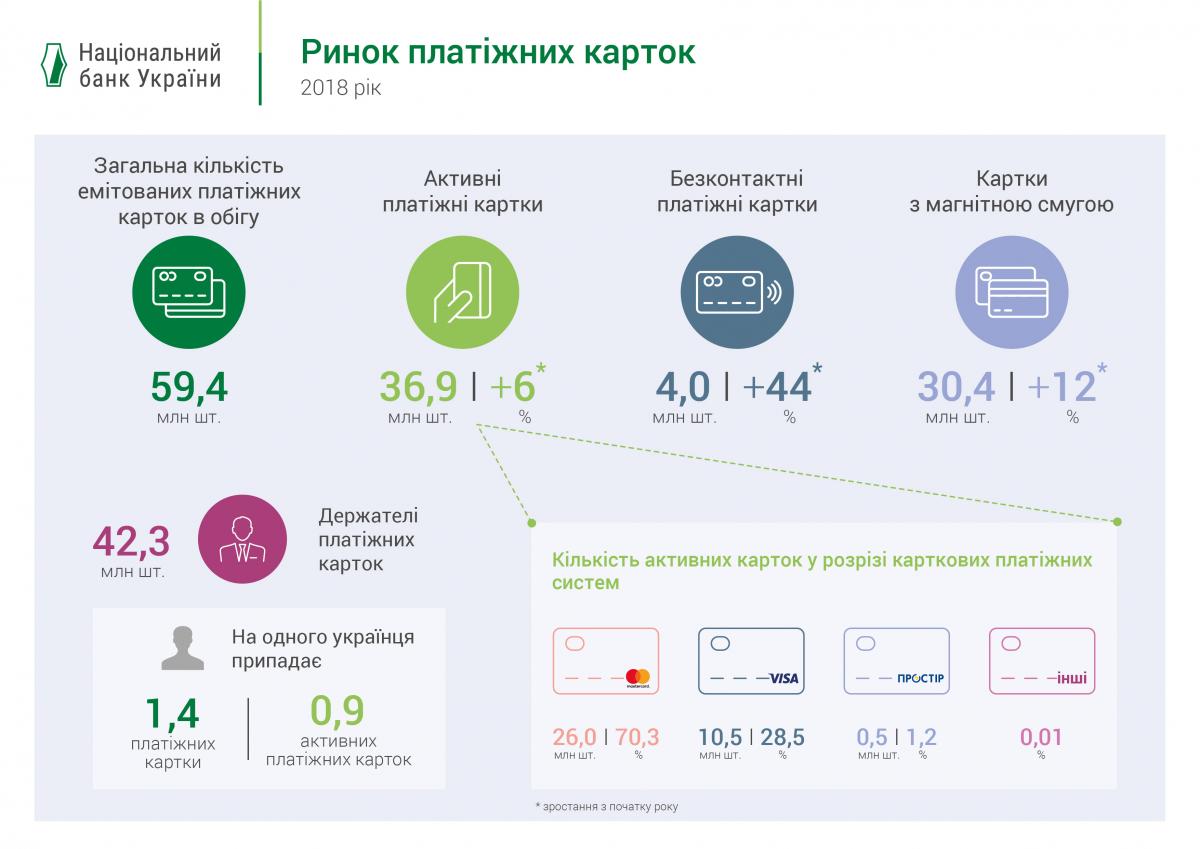 фото bank.gov.ua фото bank.gov.ua