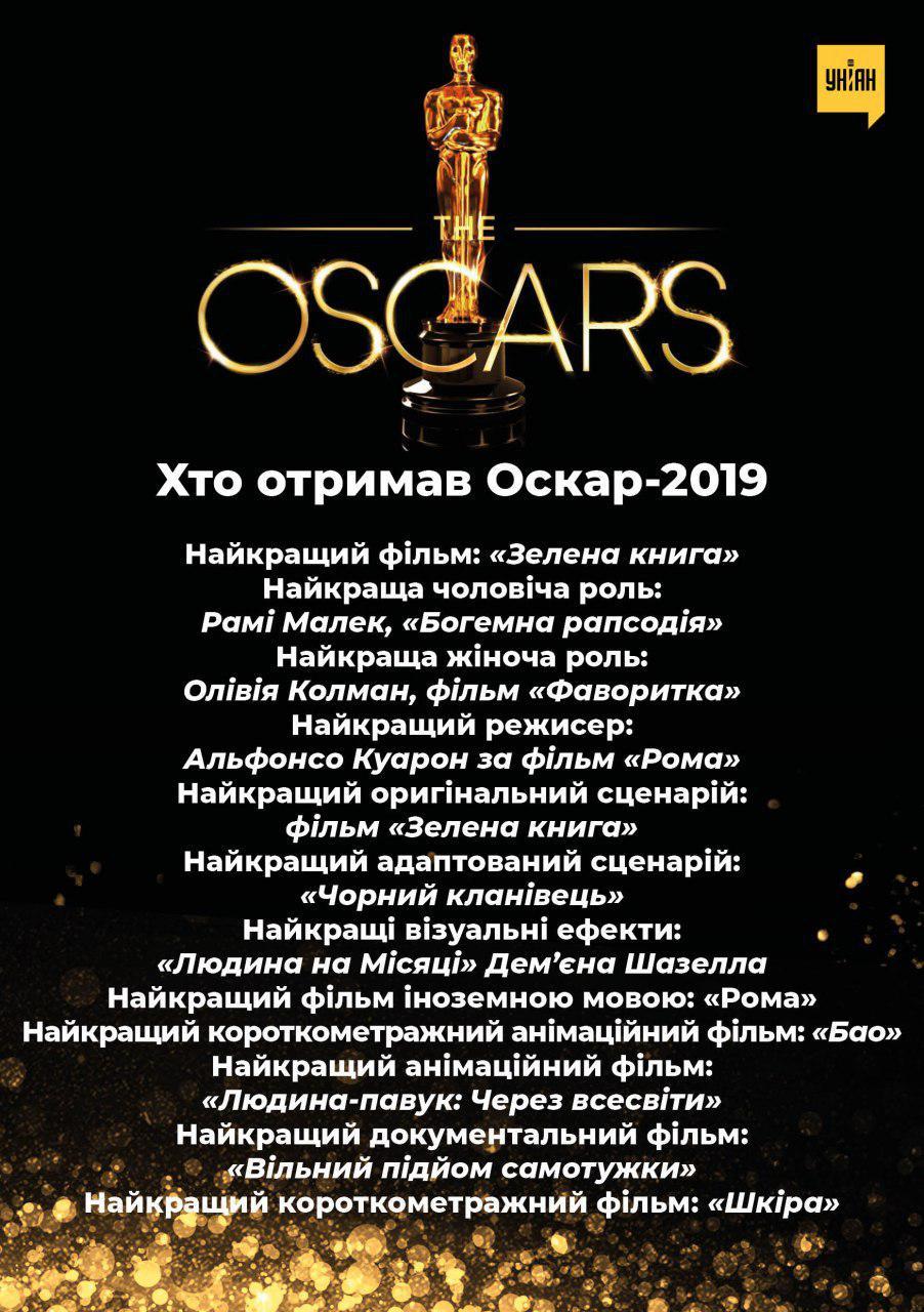 'Оскар-2019': усі переможці головної кінопремії року (фото, відео)