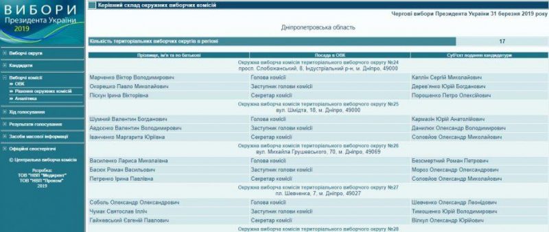 скриншот "Відкритий"