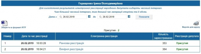Геращенко має надзвичайні здібності: одночасно була в Одесі та голосувала в ВР – 'Чесно' Геращенко має надзвичайні здібності: одночасно була в Одесі та голосувала в ВР – 'Чесно'