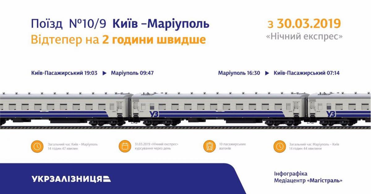 Вагони в складі будуть модернізовані після ремонту / фото facebook.com/Kravtsov.Evg Вагони в складі будуть модернізовані після ремонту / фото facebook.com/Kravtsov.Evg