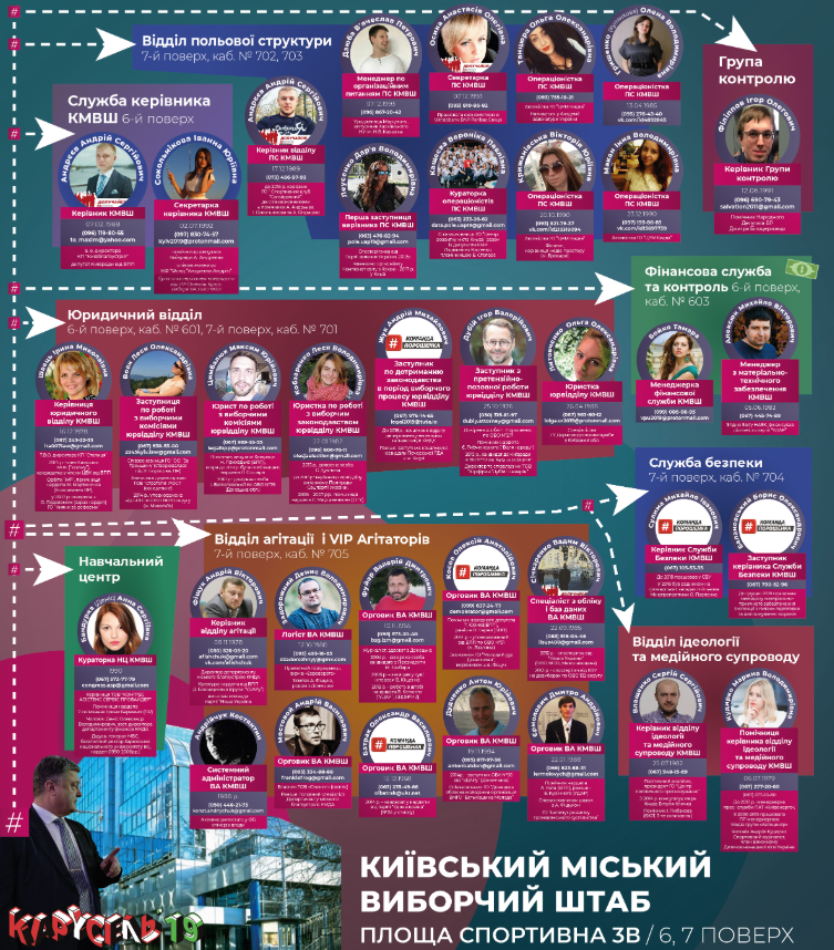 Как устроена изнутри система скупки голосов, созданная штабом Порошенко и кто ею управляет / "Карусель-2019" Как устроена изнутри система скупки голосов, созданная штабом Порошенко и кто ею управляет / "Карусель-2019"