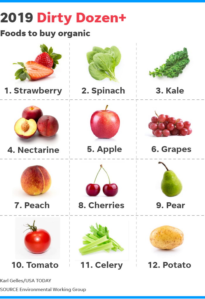 Скільки пестицидів містять овочі та фрукти: топ 'брудних' продуктів