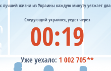 Лічильник українців, що виїхали на заробітки за кордон, досягнув мільйона і зламався