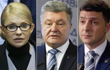 Тимошенко збільшує відрив від Порошенка і виходить із Зеленським до другого туру – соціологія