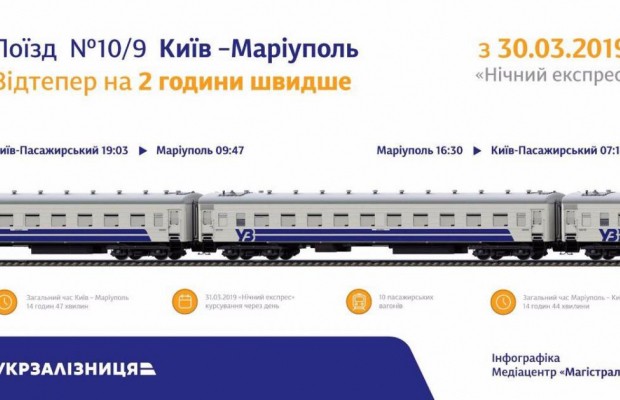 «Укрзалізниця» з 30 березня запустить нічний експрес Київ-Маріуполь