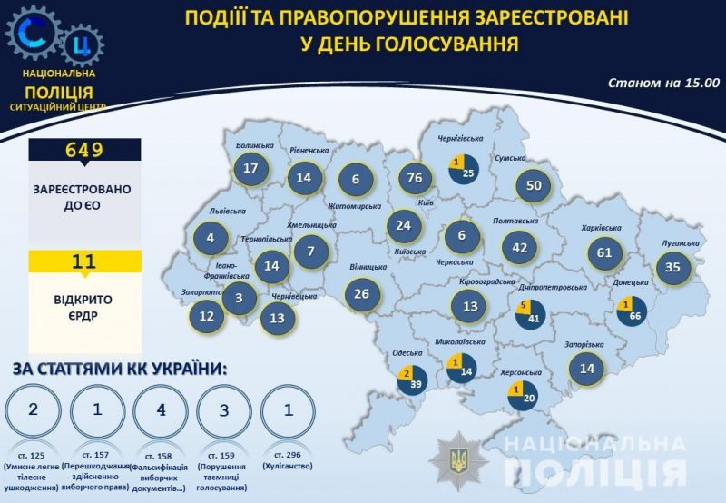 фото npu.gov.ua
