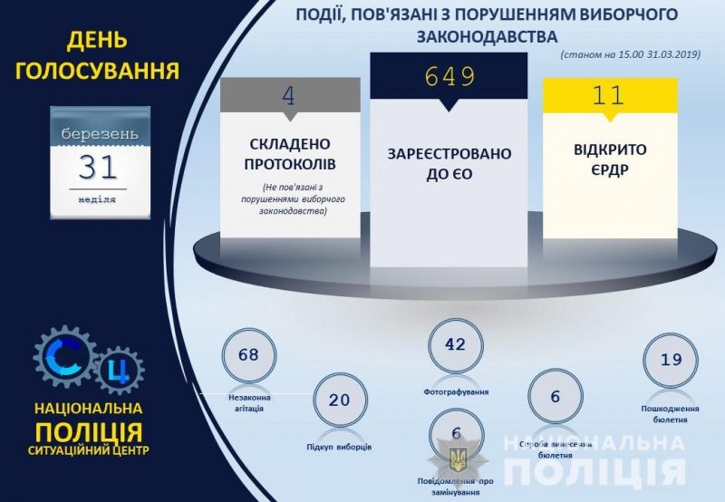 фото npu.gov.ua
