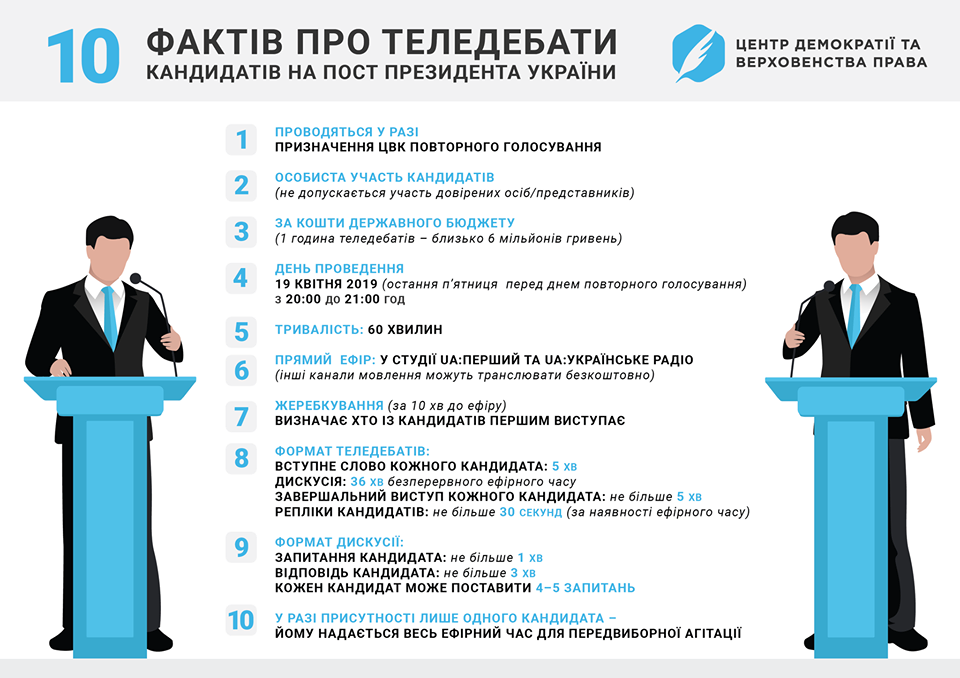 Дебати мають відбутися 19 квітня / facebook.com/PBCUkraine Дебати мають відбутися 19 квітня / facebook.com/PBCUkraine