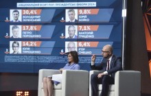 Політична боротьба у другому турі виборів не має перейти в політичну війну - Яценюк