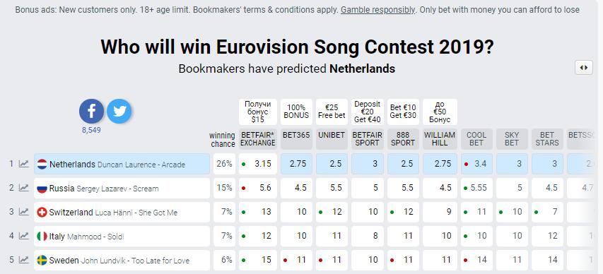 eurovisionworld.com eurovisionworld.com