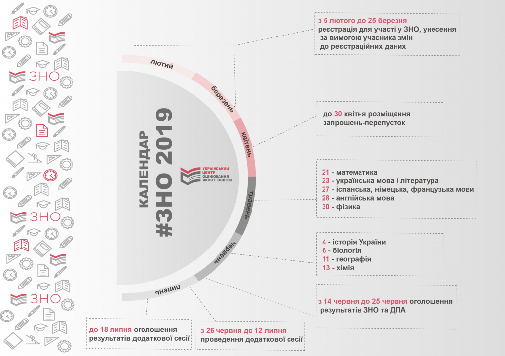 График проведения ВНО 2019 / testportal.gov.ua График проведения ВНО 2019 / testportal.gov.ua