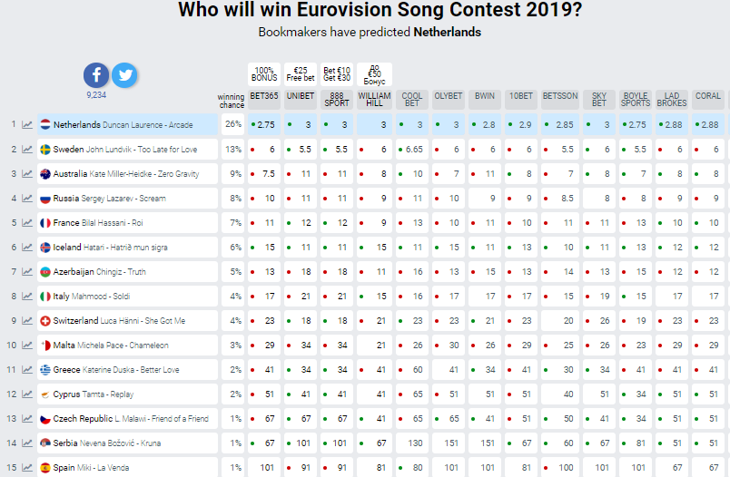 eurovisionworld.com