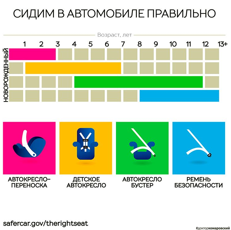 Комаровский рассказал о выборе автокресла для ребенка / фото instagram.com/doctor_komarovskiy