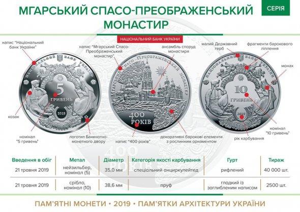 Пам'ятні монети виготовлять з нейзильберу та срібла / фото bank.gov.ua Пам'ятні монети виготовлять з нейзильберу та срібла / фото bank.gov.ua