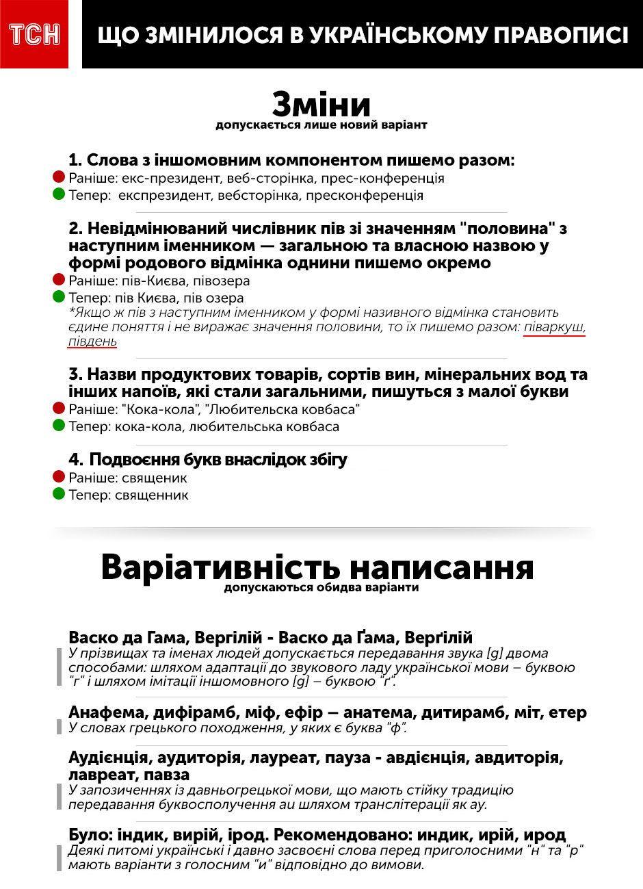 ТСН ТСН