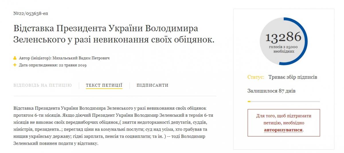 Друга петиція про відставку Зеленського / скріншот Друга петиція про відставку Зеленського / скріншот