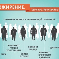 Доктор Комаровский предупредил о страшных последствиях ожирения