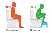 Як правильно ходити в туалет: поради вчених