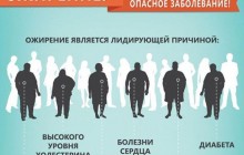 Доктор Комаровский предупредил о страшных последствиях ожирения