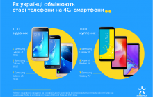 Київстар обмінює старі смартфони на нові зі знижкою