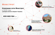 Фокстрот: плюс 22%!