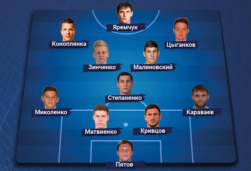 Состав Украины / фото: uefa.com Состав Украины / фото: uefa.com