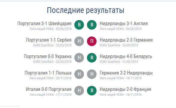 Португалия - Нидерланды - 1:0: онлайн финала Лиги наций Португалия - Нидерланды - 1:0: онлайн финала Лиги наций