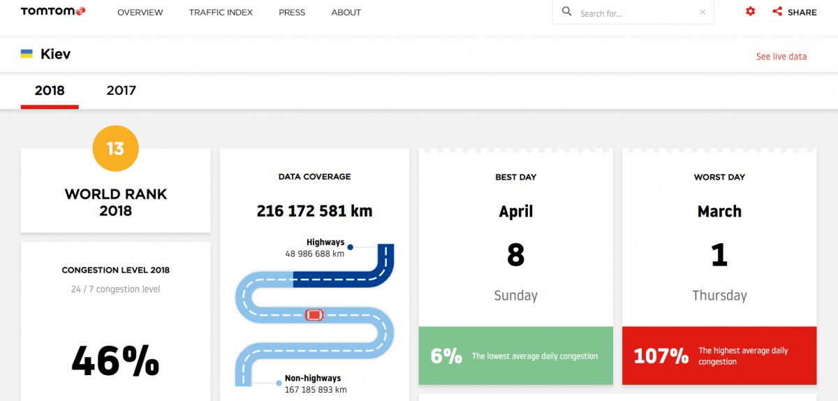 tomtom.com tomtom.com
