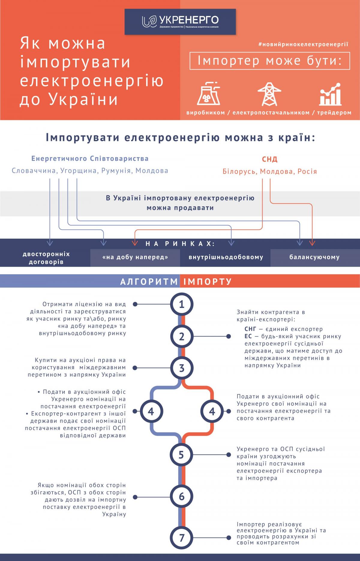 Голова Укренерго Ковальчук назвав головну перепону для конкуренції на ринку електроенергії Голова Укренерго Ковальчук назвав головну перепону для конкуренції на ринку електроенергії