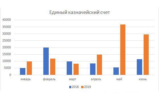 Курс гривні буде стабільним у 2019 році - експерт фондового ринку Курс гривні буде стабільним у 2019 році - експерт фондового ринку