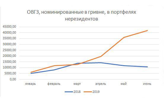 Курс гривні буде стабільним у 2019 році - експерт фондового ринку Курс гривні буде стабільним у 2019 році - експерт фондового ринку