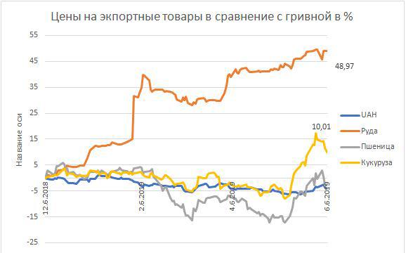 Курс гривні буде стабільним у 2019 році - експерт фондового ринку Курс гривні буде стабільним у 2019 році - експерт фондового ринку