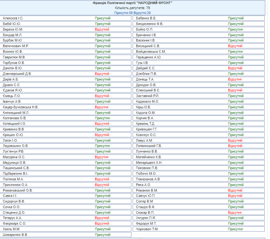 Тимчук був зареєстрований сьогодні у Раді як 'присутній', тепер його прізвище зникло зі списку - журналістка (фото)