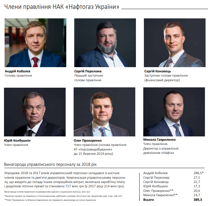 Премії за Стокгольмський арбітраж: скільки мільйонів заробило керівництво 'Нафтогазу' Премії за Стокгольмський арбітраж: скільки мільйонів заробило керівництво 'Нафтогазу'