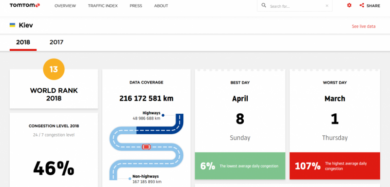 tomtom.com