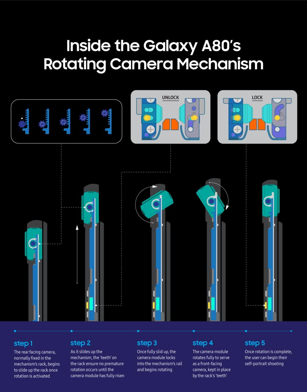 Samsung показала, как работает камера-перевертыш смартфона Galaxy A80 (фото, видео) Samsung показала, как работает камера-перевертыш смартфона Galaxy A80 (фото, видео)