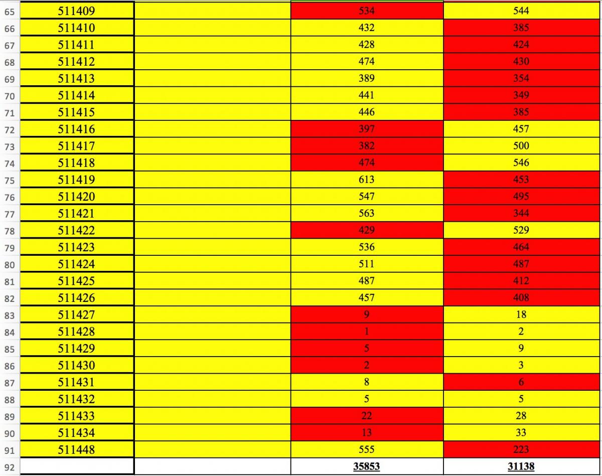 На 136-м округе Голубов проигрывает и пытается сорвать результаты волеизъявления одесситов - Горенюк