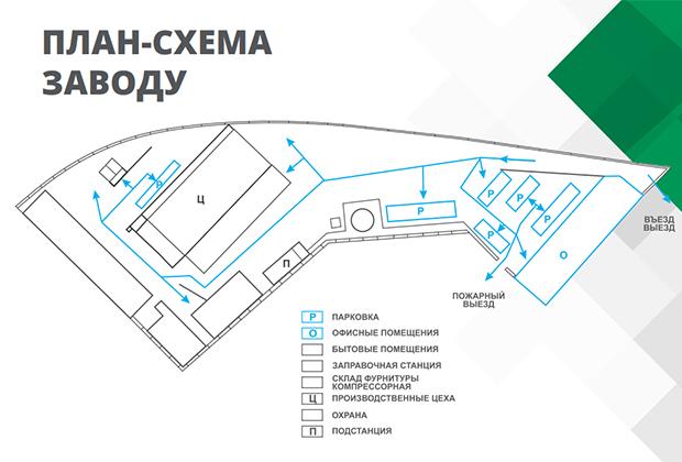 Продаем производственную площадку в Днепре! Продаем производственную площадку в Днепре!