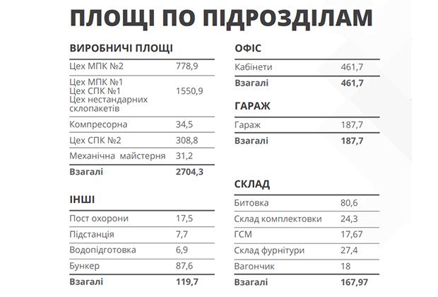 Продаем производственную площадку в Днепре! Продаем производственную площадку в Днепре!