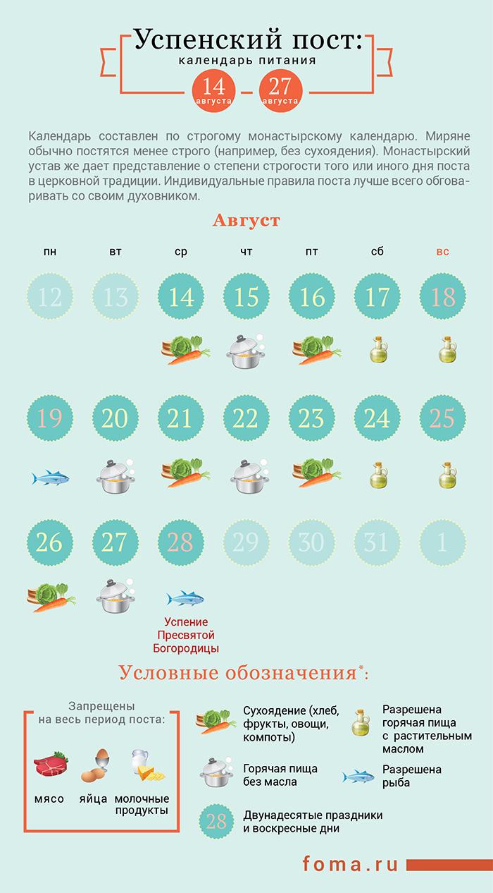 Как питаться в Успенский пост / foma.ru Как питаться в Успенский пост / foma.ru