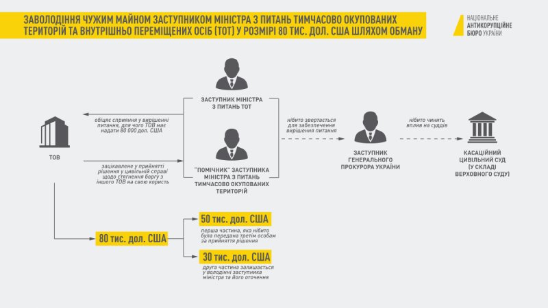 НАБУ НАБУ