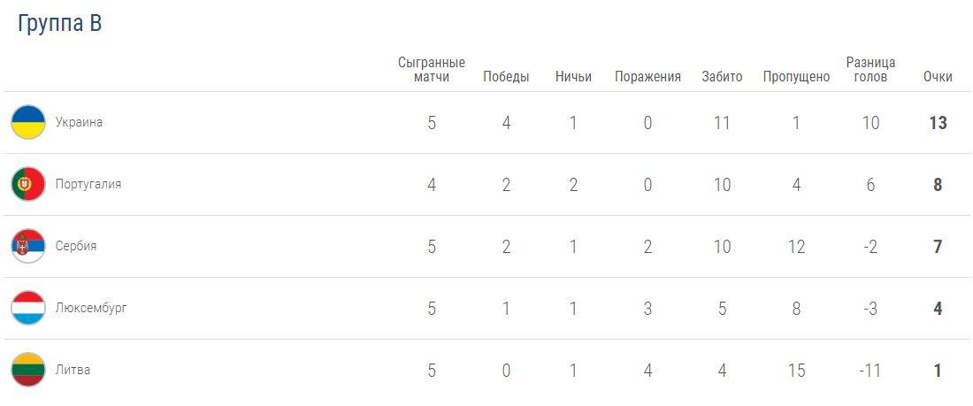 ru.uefa.com ru.uefa.com