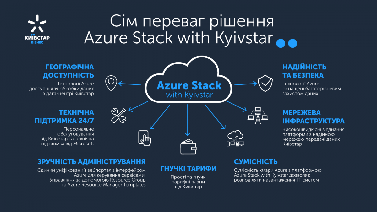 Киевстар и Microsoft предлагают бизнес-клиентам совместное облачное решение Azure Stack with Kyivstar