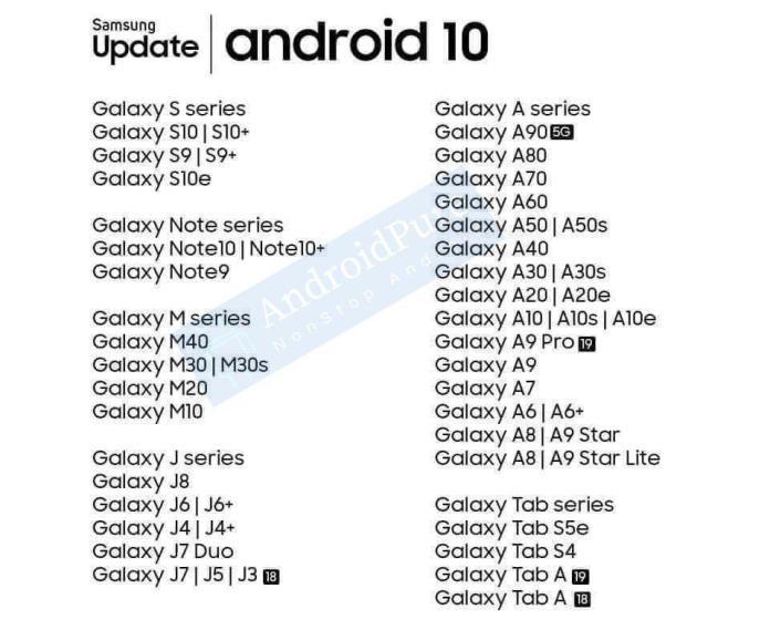 Названы смартфоны Samsung, которые получат обновление для Android 10: список Названы смартфоны Samsung, которые получат обновление для Android 10: список
