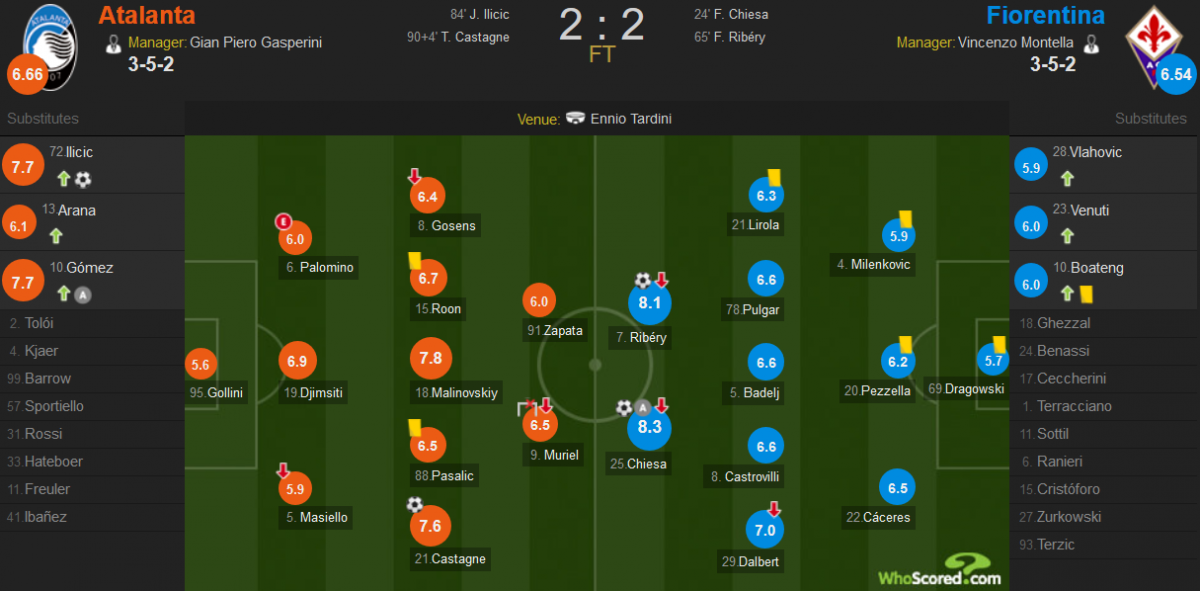 whoscored.com whoscored.com