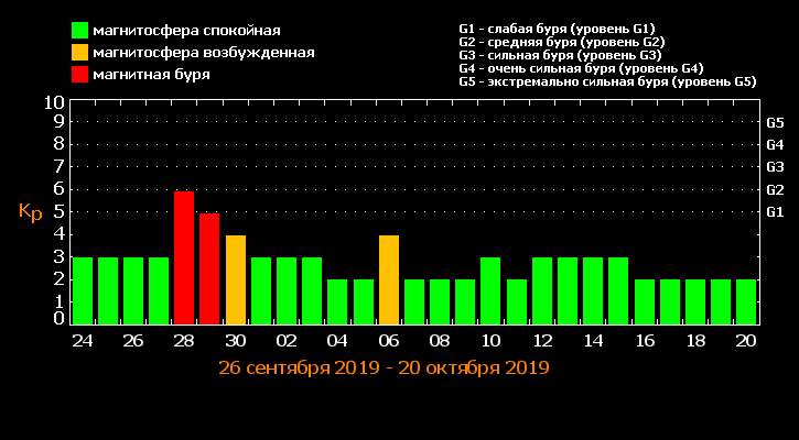 Метеоудар припадає на кінець вересня / tesis.lebedev.ru