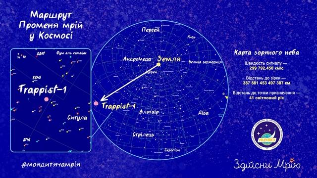 Завдяки українцям у космосі може з’явитися «Планета мрій» Завдяки українцям у космосі може з’явитися «Планета мрій»