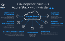 Київстар та Microsoft пропонують бізнес-клієнтам спільне хмарне рішення Azure Stack with Kyivstar